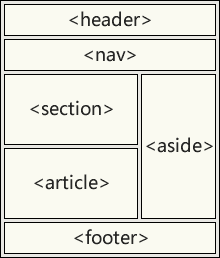 html5_semantic_element